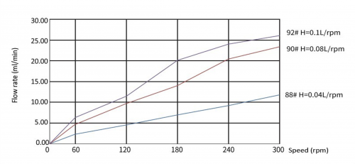 Перистальтический насос BP701-XC45 Duoning
