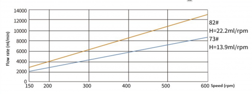 Взрывобезопасный перистальтический насос BP405-YG35 Duoning