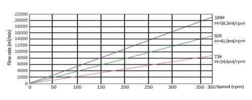 Перистальтический насос BP601-TH35 Duoning